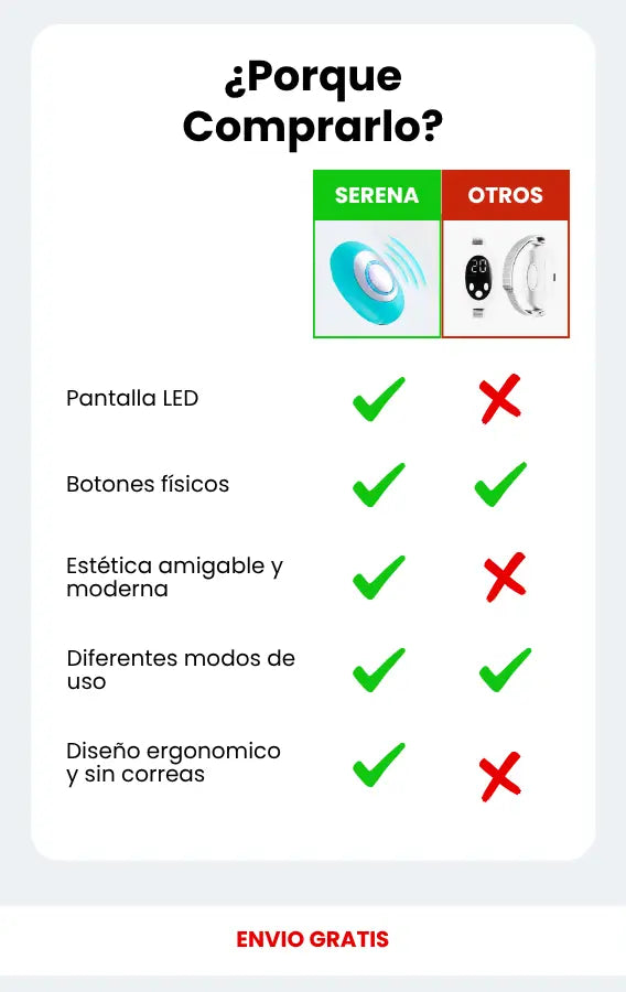 Dispositivo Relajante Portátil